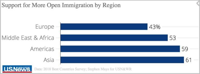 best country for immigration from Bangladesh